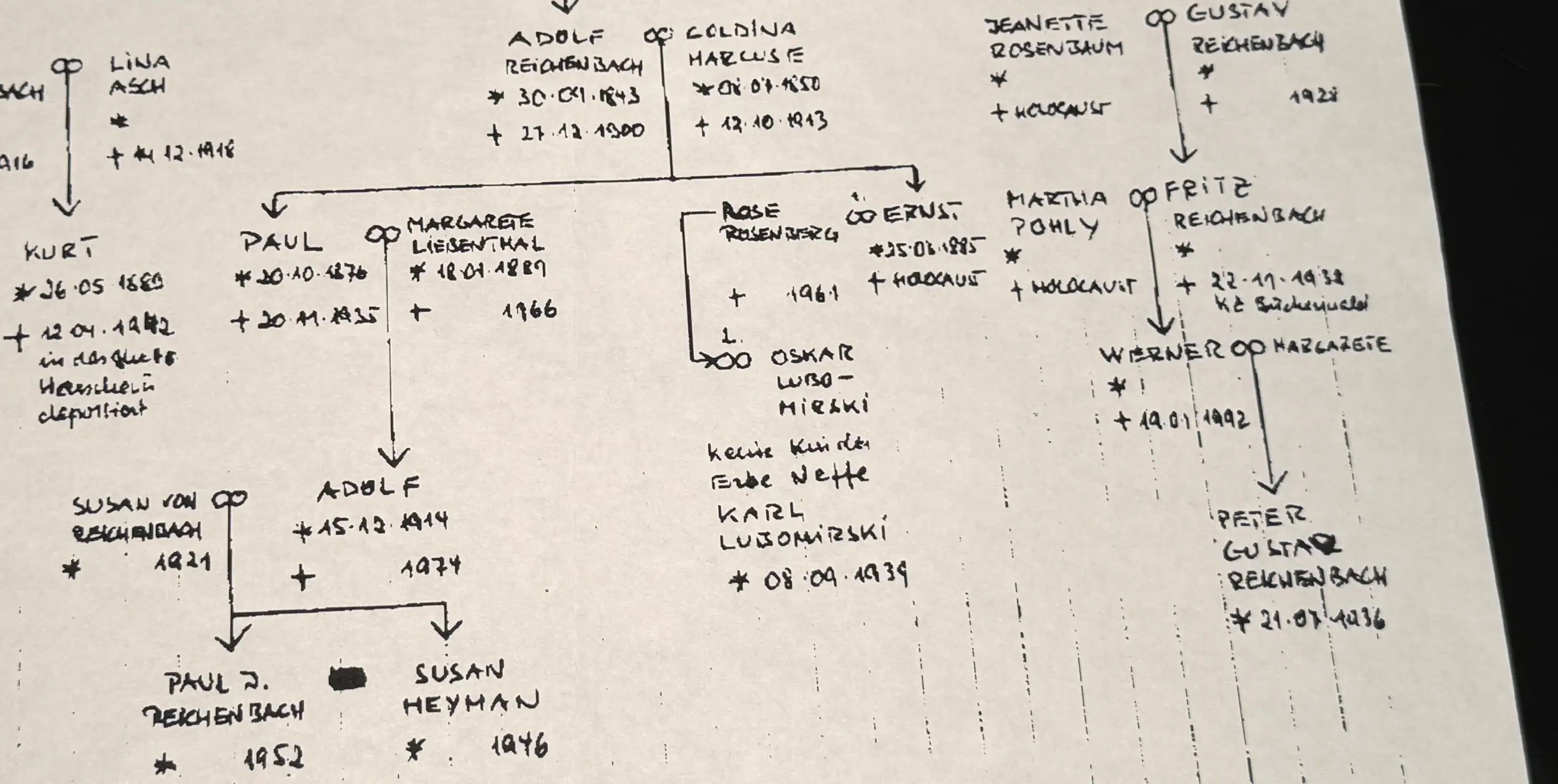 Hand-drawn 1997 descent chart shown in correct reading orientation